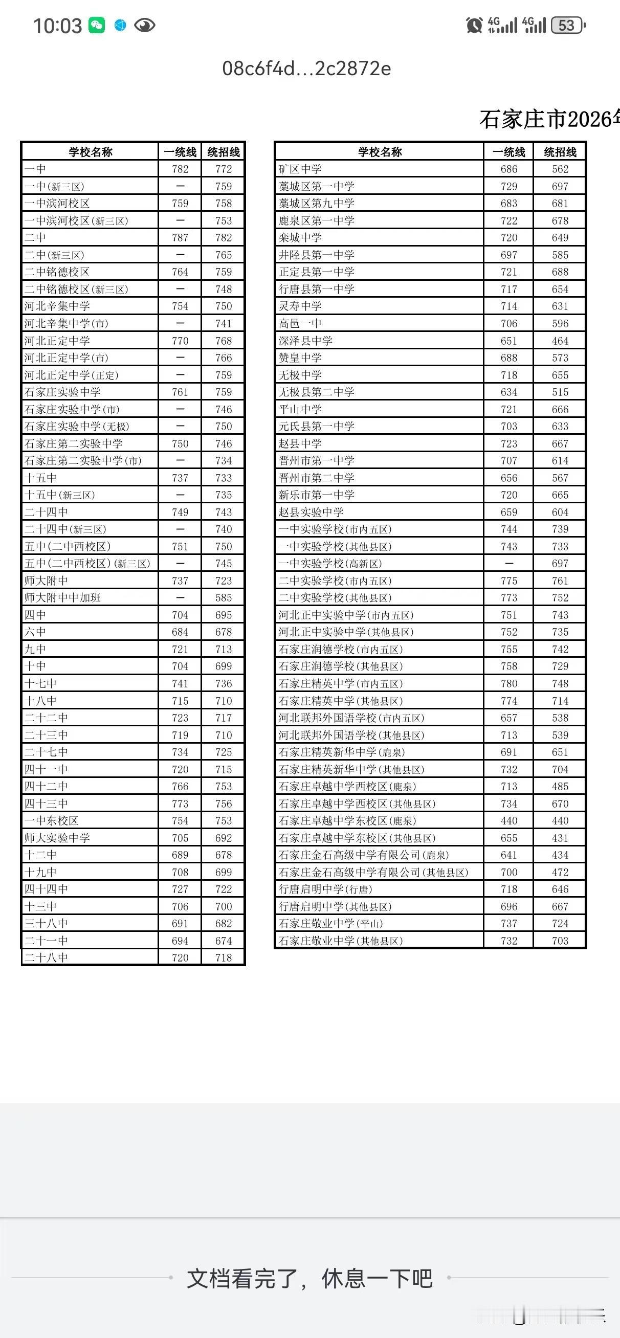 2026年石家庄录取分数线