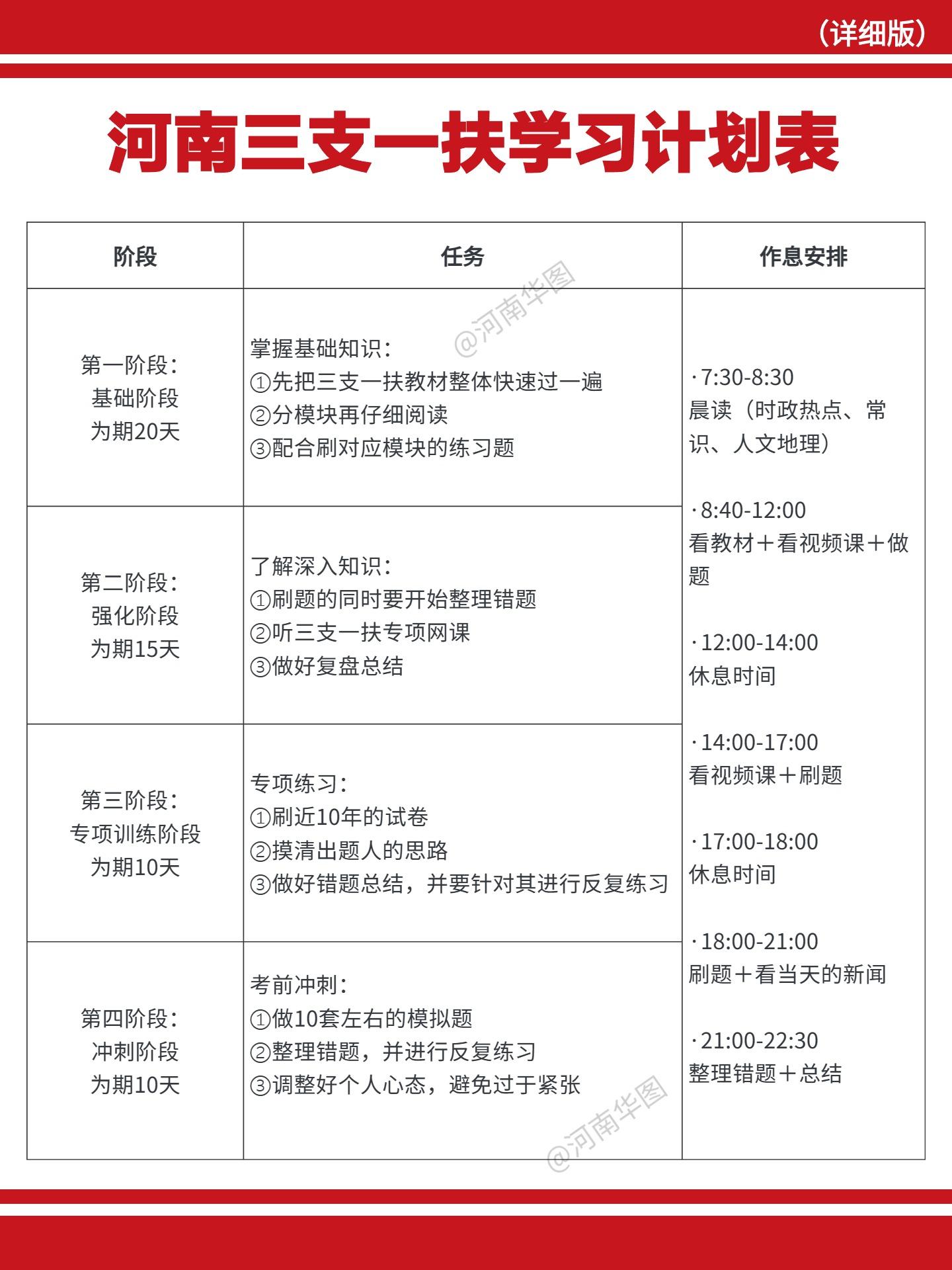 河南三支一扶你得这么学！。