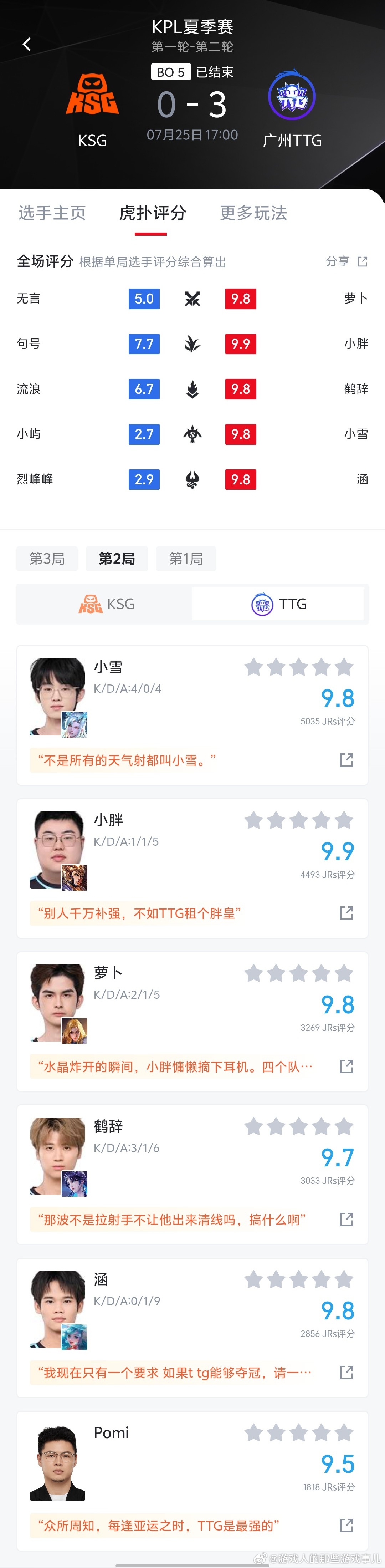TTG第二轮S组全胜TTG零封KSGTTG全场节奏牢牢握在手中，收官战利落零封K