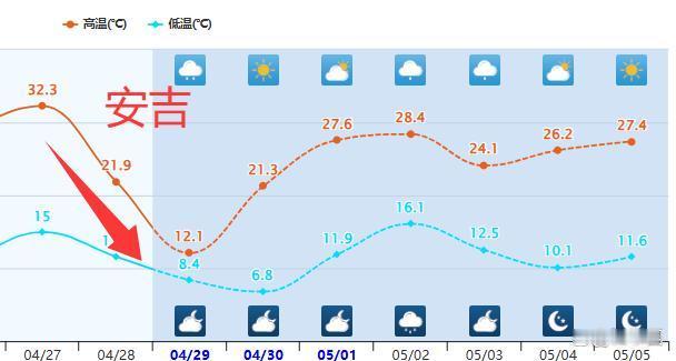 穿回外套，回到初春？4月29日杭州10-11°，上海10-14°，此轮南方降温‌