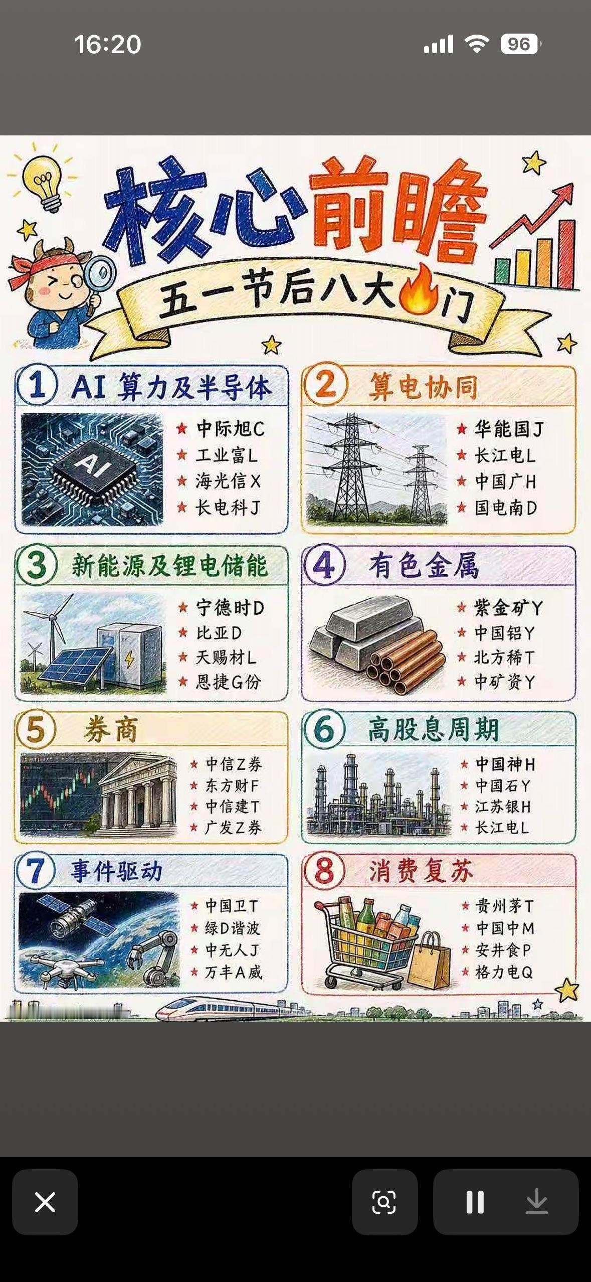 5月6日周三核心前瞻八大热门行业 

5月6日周三A股重新开盘，这八大热门行业值