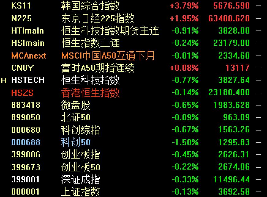 日韩指数大涨，A股却再次跳水，别生气，耐住性子
      隔夜美股全线上涨，尤