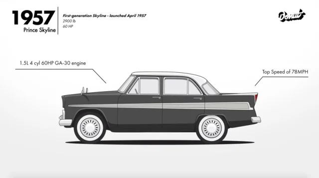 JDM迷必收藏！Skyline GTR进化史