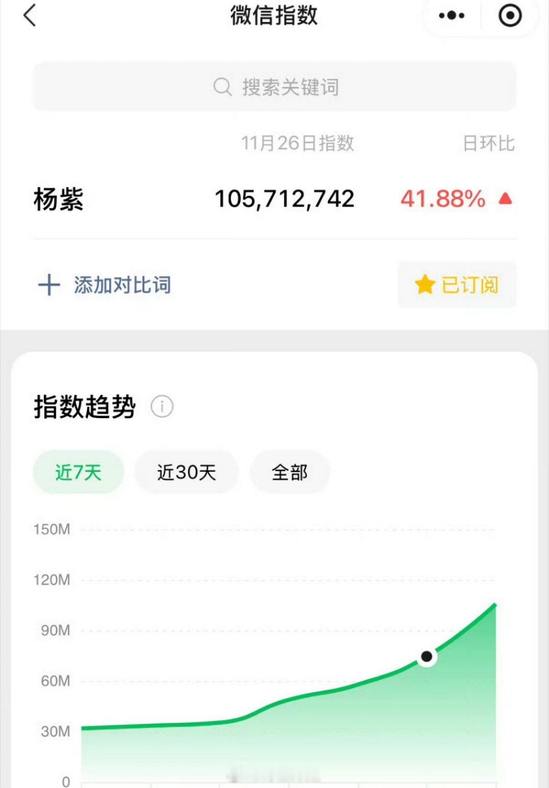 杨紫昨日微指破亿 不愧是女顶流 