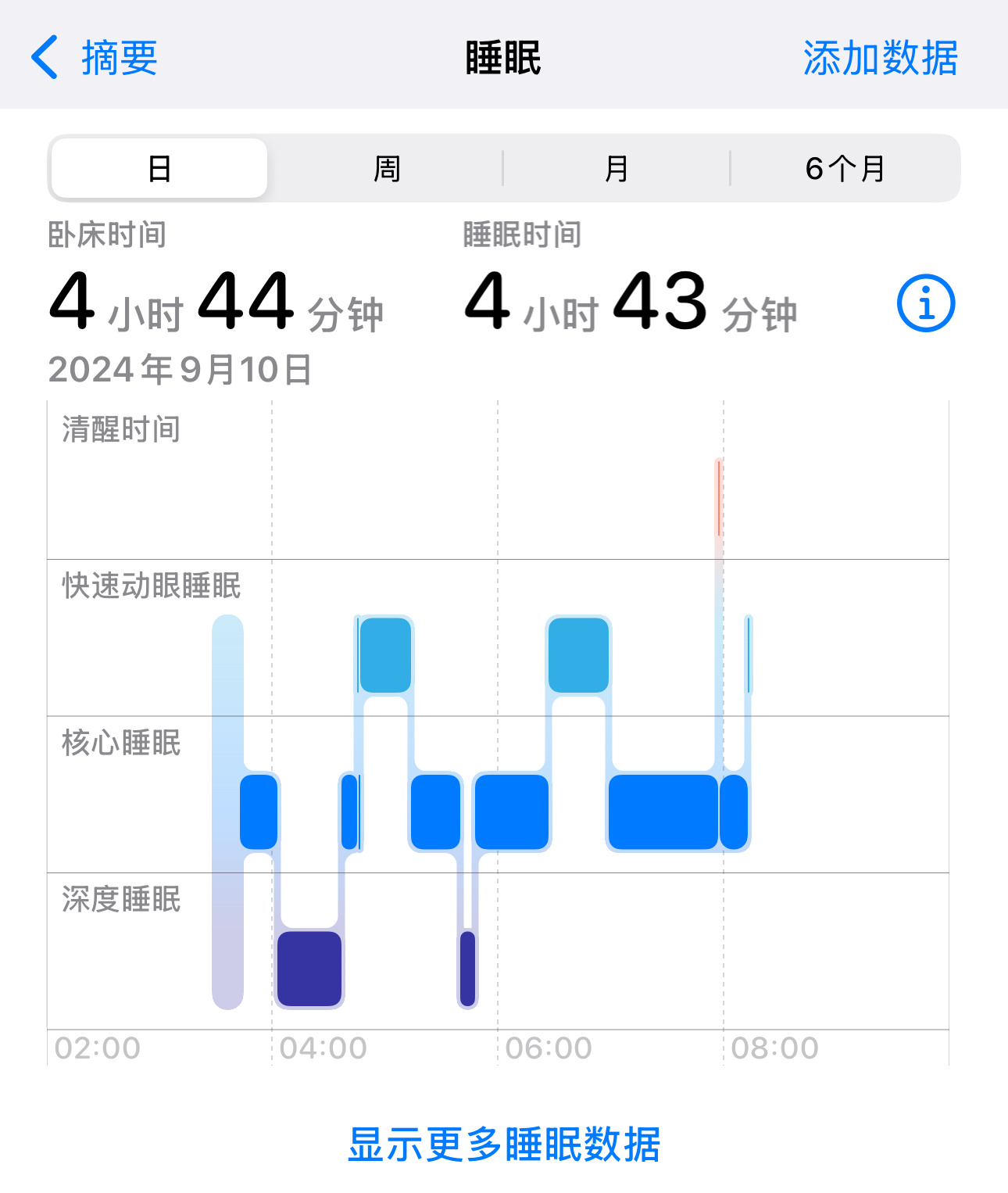 早。[跪了] 打工人又要出门工作了，这下连续出差6天…… ​​​