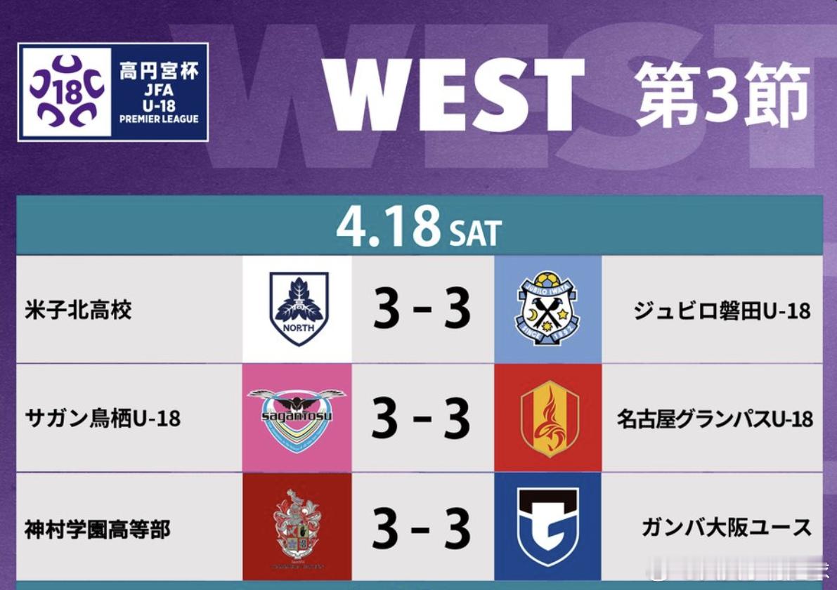 2026赛季高円宫杯jfa u-18超级联赛西部联赛第三节前三场结果。