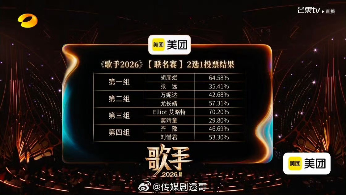 歌手排名张远淘汰了?真没想到啊 