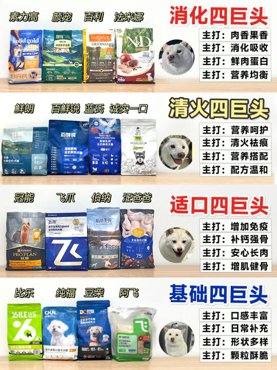 坦白局：为什么小型犬狗粮不好推荐