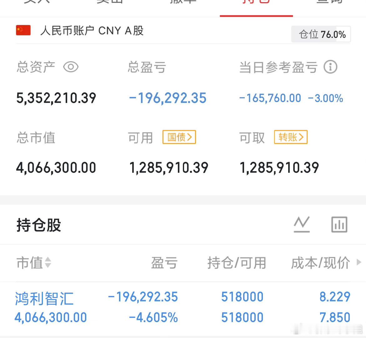 全A距离2016点仅差6个点，但考虑到大跌次日往往大概率跳空低开，今天不打算补了