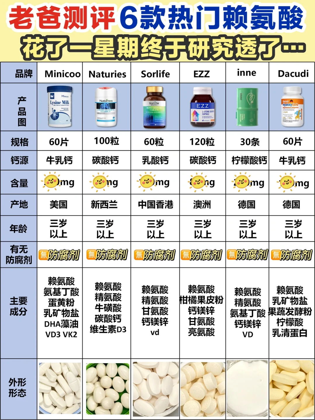 短腿娃速进❗补赖氨酸千万别再走弯路了