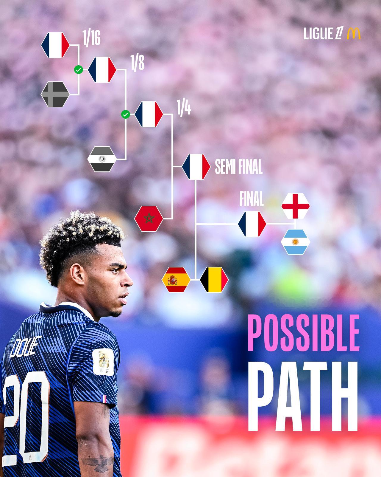 📈 蓝军的理想晋级之路🌍 你认为法国队能否一路闯进世界杯决赛？法甲 法甲联赛