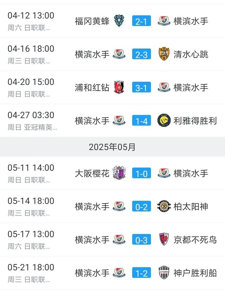横滨水手遭遇7连败，16轮比赛积8分，稳坐积分榜倒数第一，说曾经的日职联冠军会降