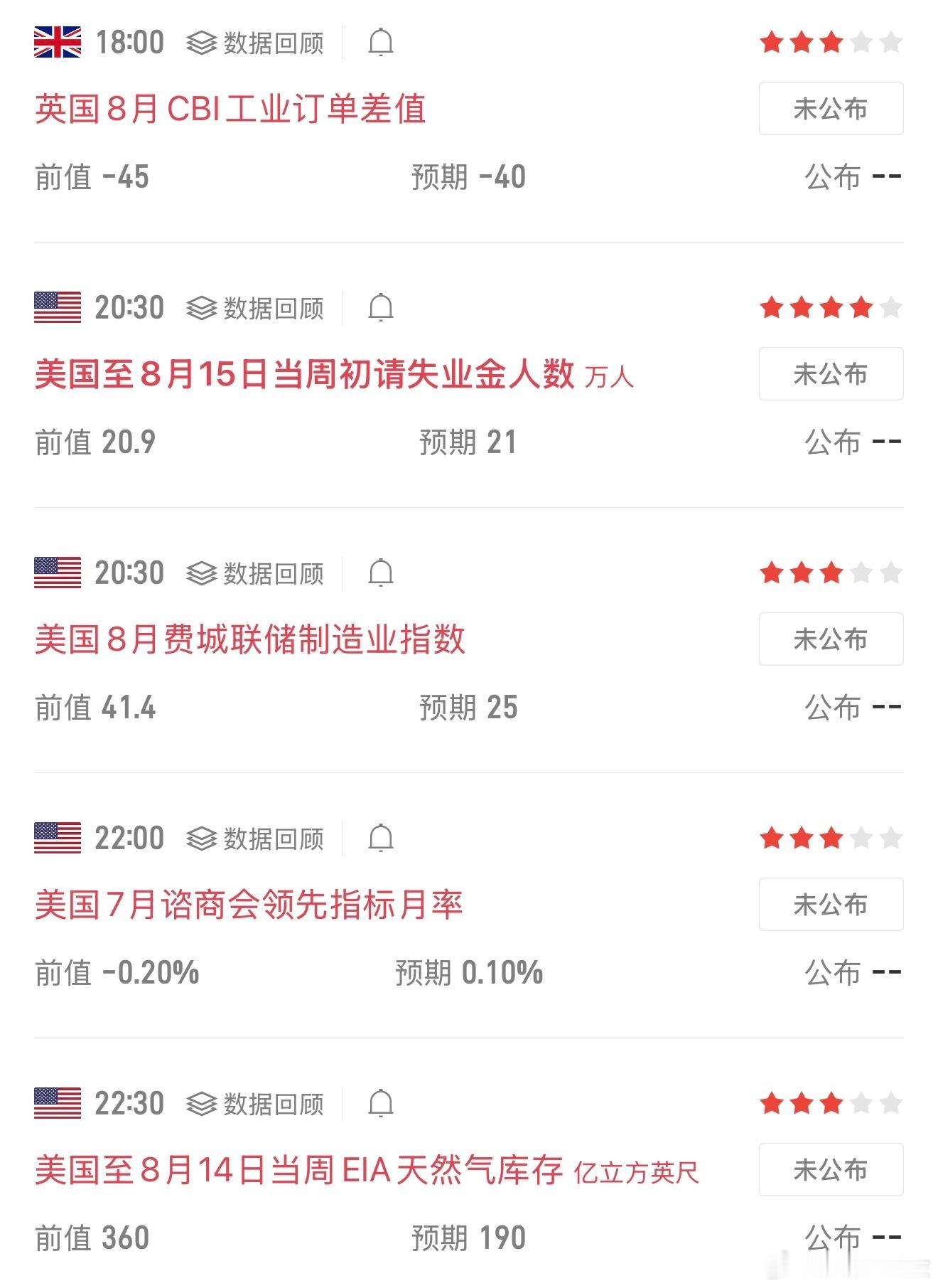 今晚重点关注美联储会议纪要与多名官员讲话，消息面极易引发金价大幅波动，行情波动或