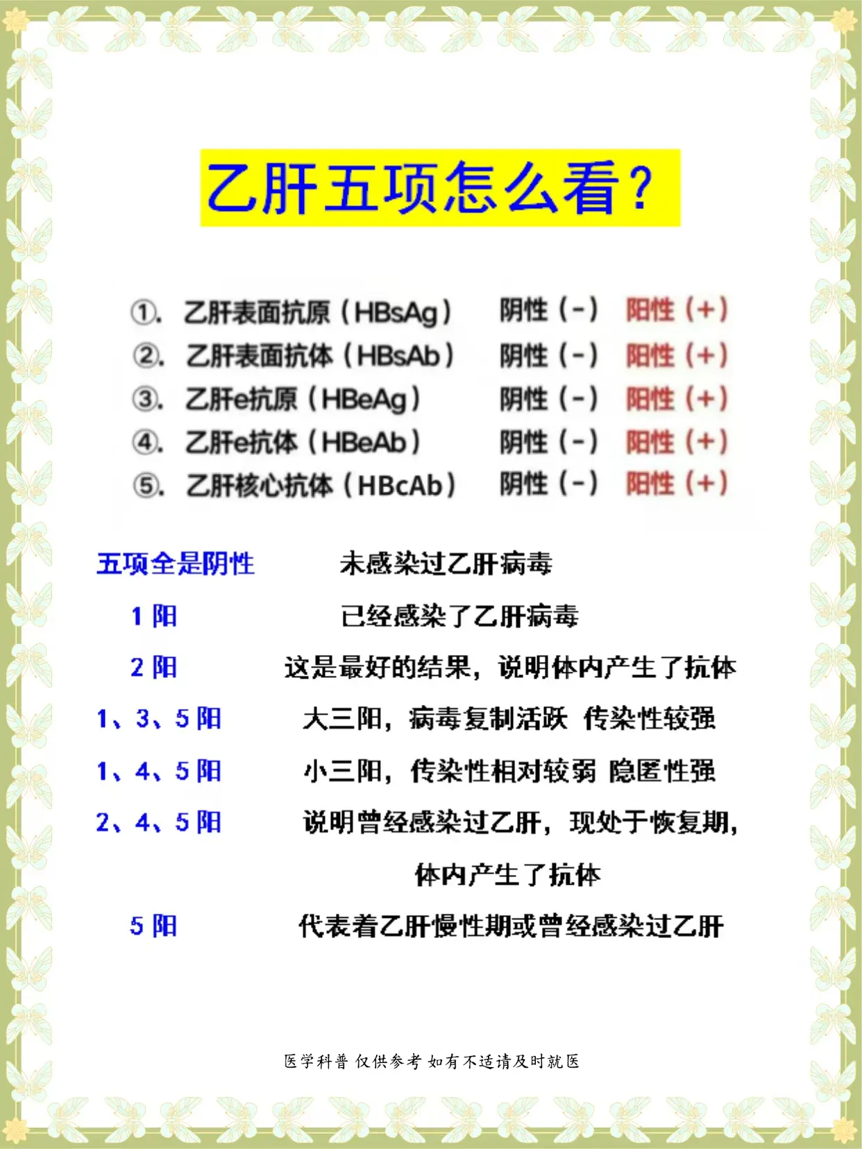乙肝五项 乙肝 健康科普 医学科普 山东