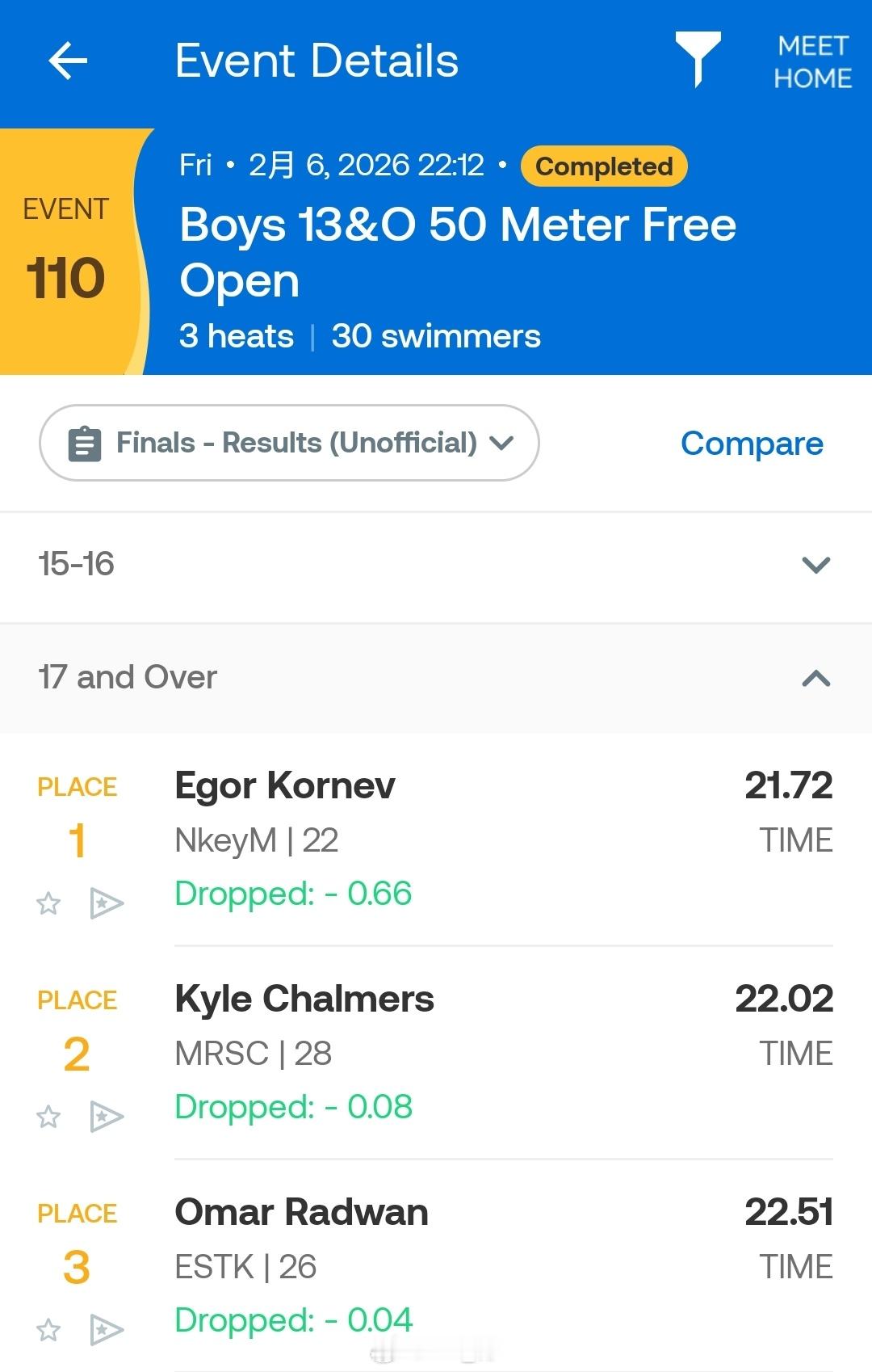 迪拜游泳公开赛 第一天决赛成绩终于公布了女200自：🇭🇰何诗蓓 1:54.8