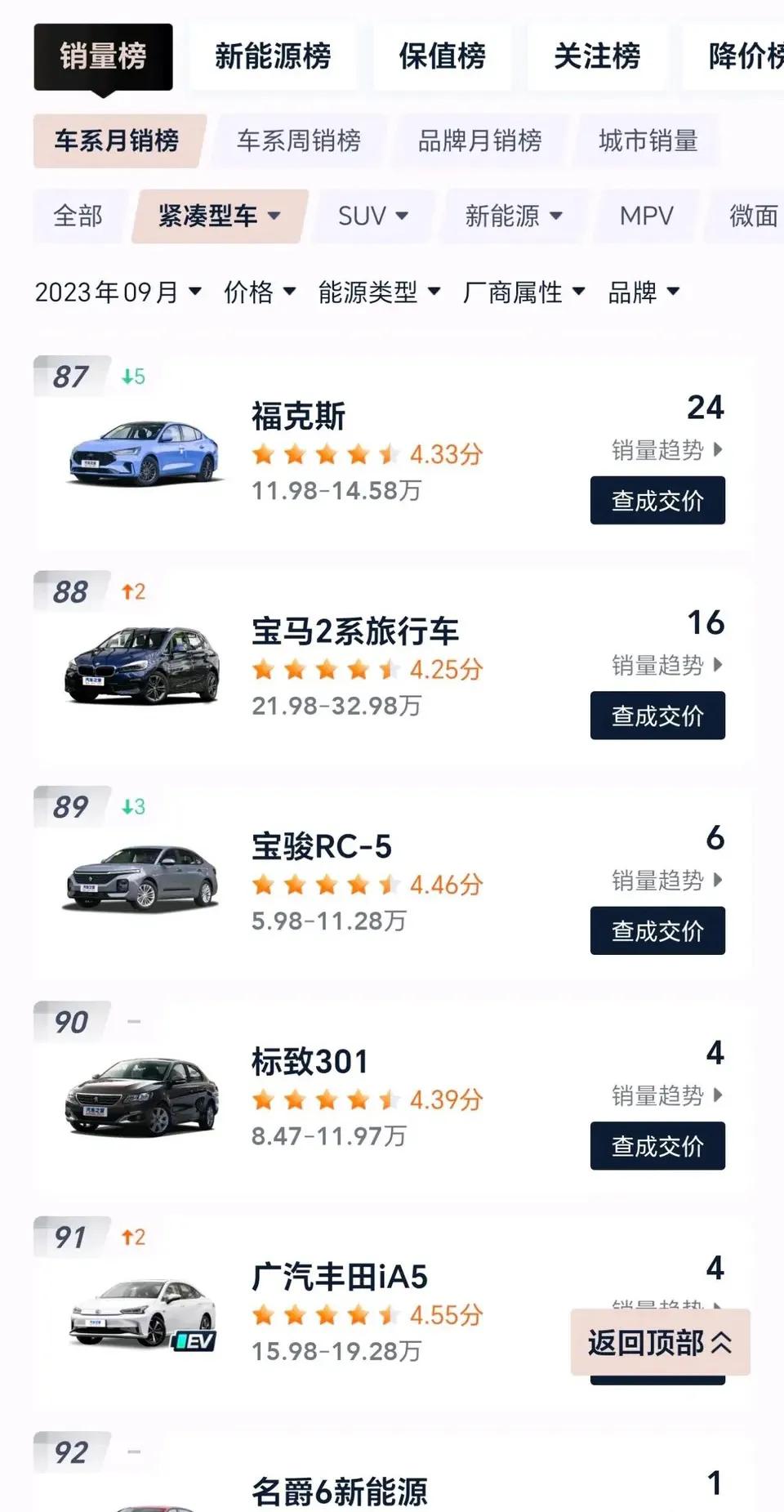 一代神车就此落幕，曾经的销量担当都落魄成这样，那么问题来了，福特国内还能撑多久？