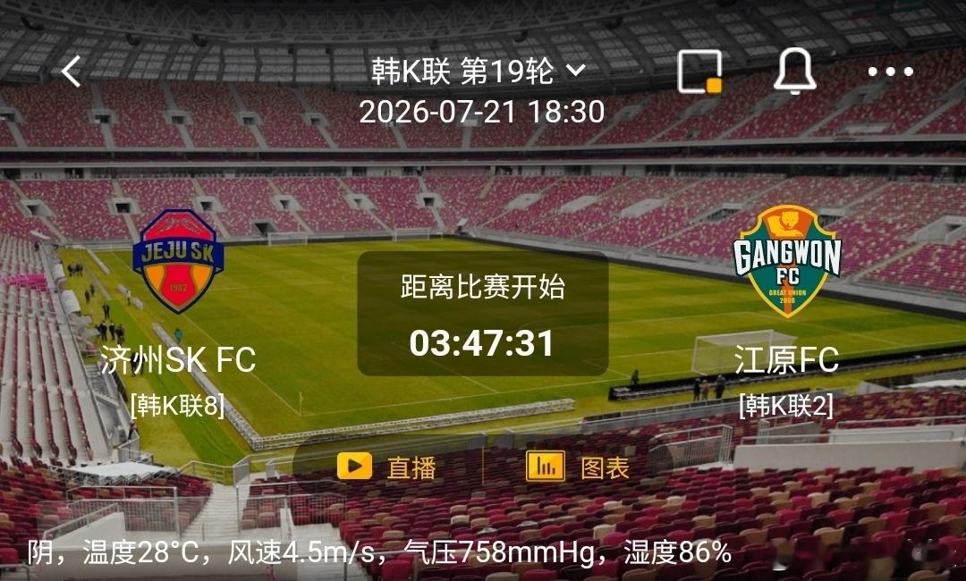济州SKFCvs江原FC1️⃣济州SK FC利好：主场作战，抢分稳固中游排名，边