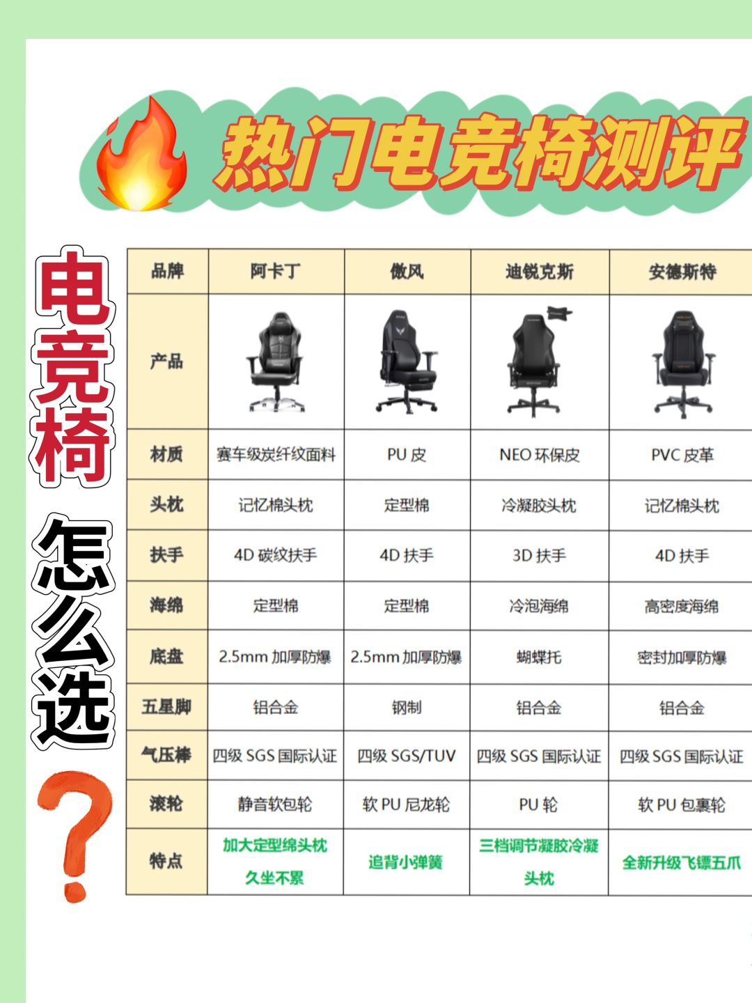 千万别瞎买！选电竞椅一定要做好功课