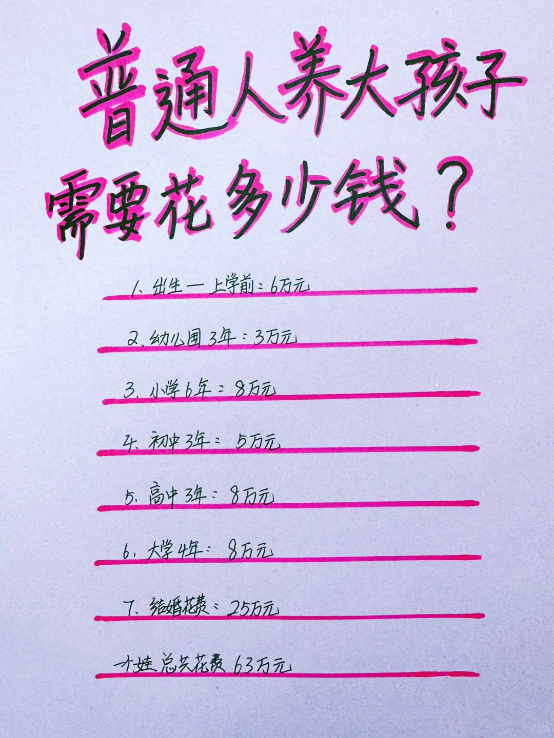 普通人养大一个孩子需要花费多少钱？