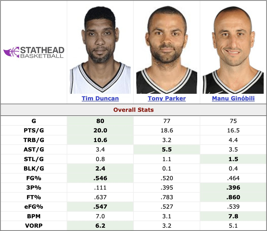 这也许是史上最均衡的三巨头了吧？nba季后赛全民点评家NBA