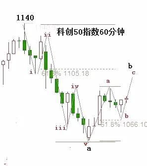 开盘早知道：昨日大盘指数反弹之时，分时图上始终是白线在上、黄线在下。昨日工程机械