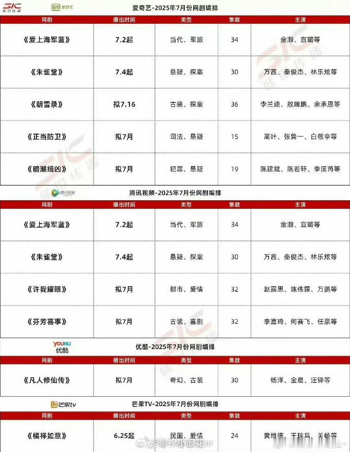 终于等到！赵露思《许我耀眼》7 月备播，她在剧中挑战复杂人设，从懵懂到坚毅，蜕变
