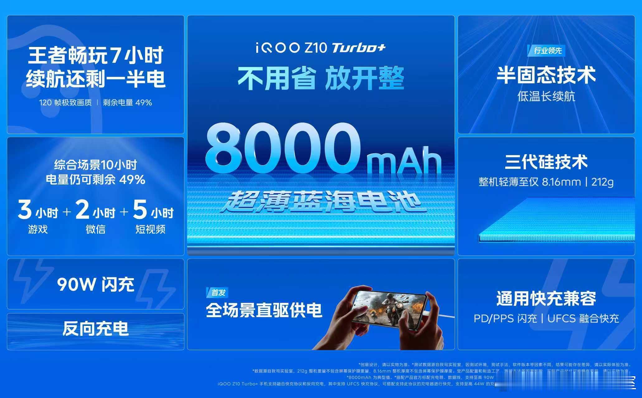 iQOO Z10 Turbo+ 标杆级续航体验：不用省，放开整！①搭载8000m