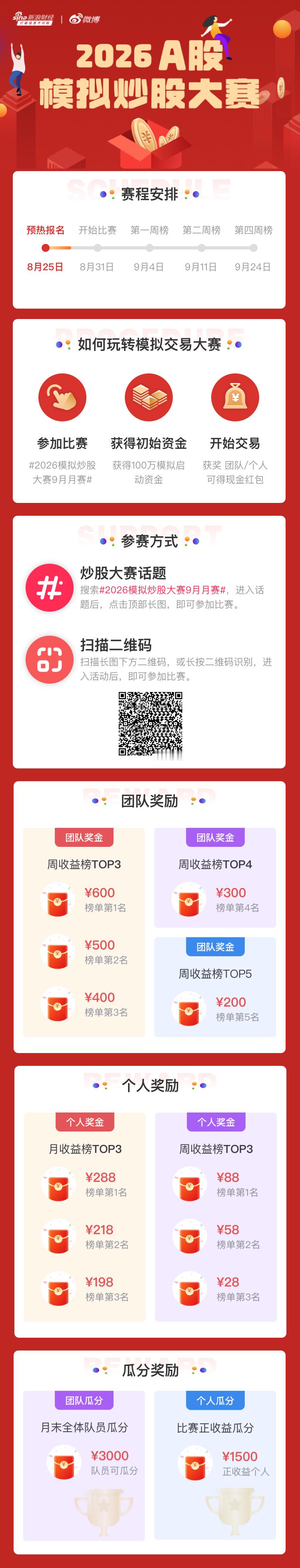 2026模拟炒股大赛9月月赛 火热进行中！ 100万虚拟资金，无风险演练A股交易