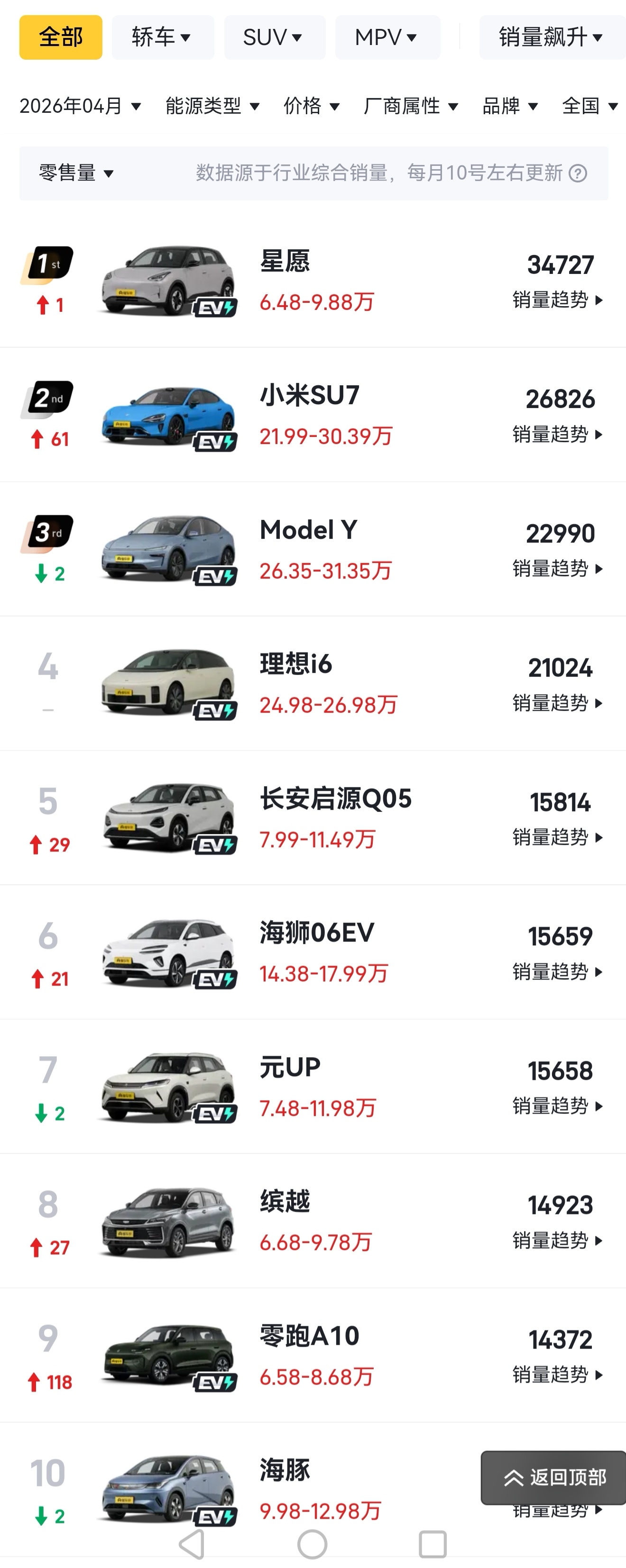 中国车市要变天了吗 历史上已有案例，抵制汽车的马车行业，早就没了面对性价比、舒适