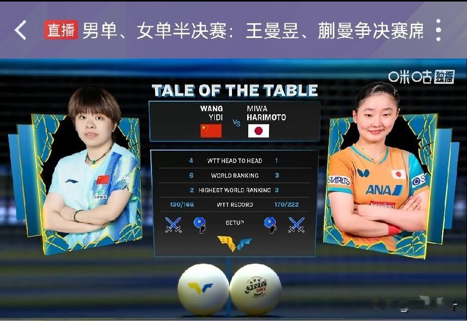 大快人心的消息来了！瑞典大满贯女单半决赛王艺迪4:2战胜日本张本美和，晋级决赛。