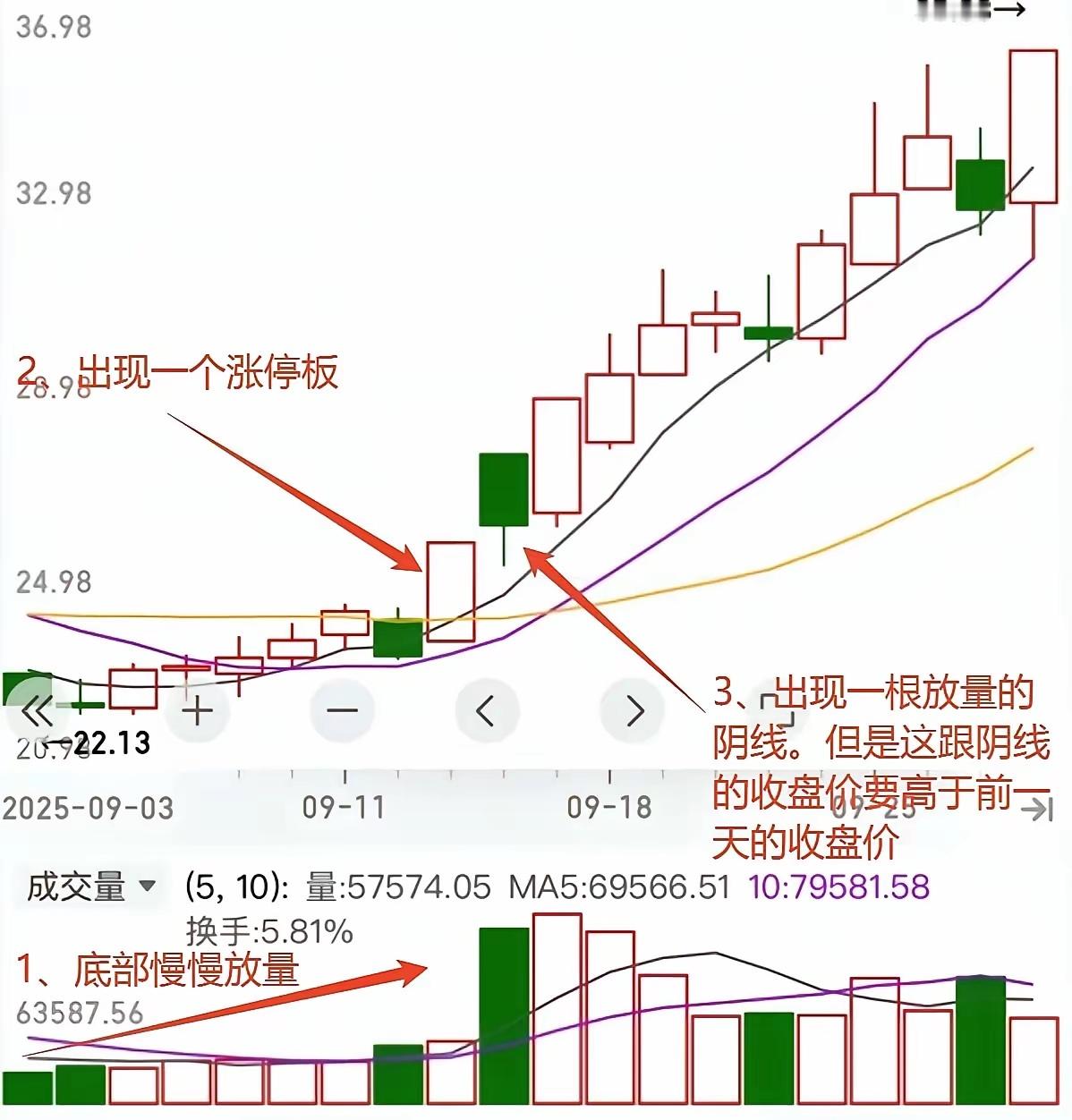 谁会是2026年的十倍第一股？展望2026年，市场共识认为A股上涨行情有望延续，