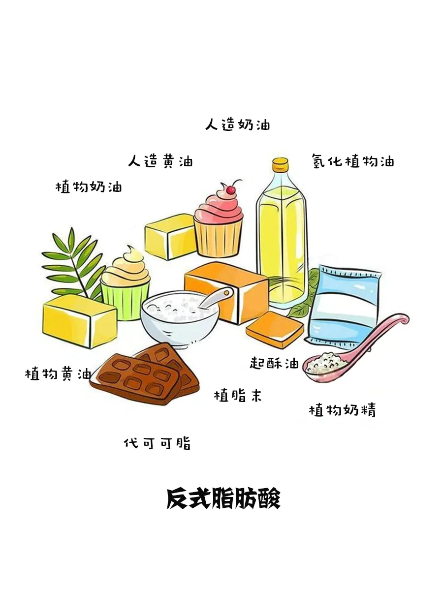 食物中反式脂肪酸的“别名”都在这里了