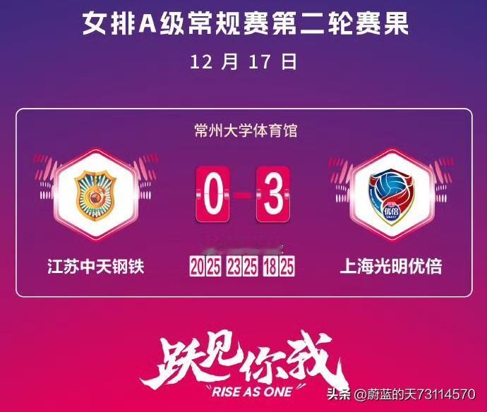 [失利找主因，看差距，积极应对，深耕优化，比学赶超，江苏女排加油]
上海女排引强