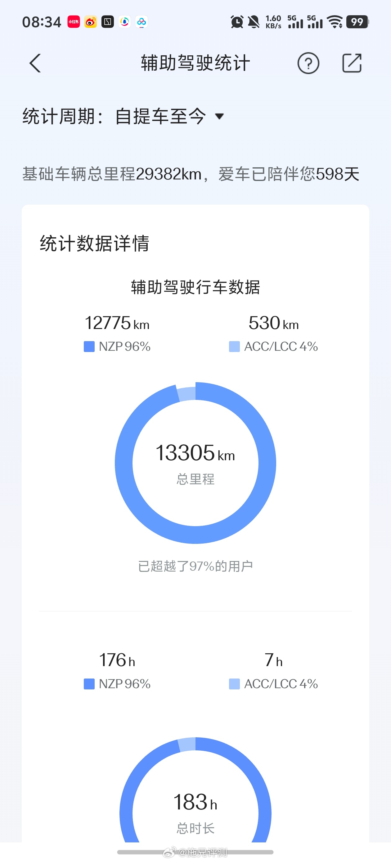 没想到老款极氪7X提车已经598天了，开了2.9万公里，辅助驾驶开了13305公