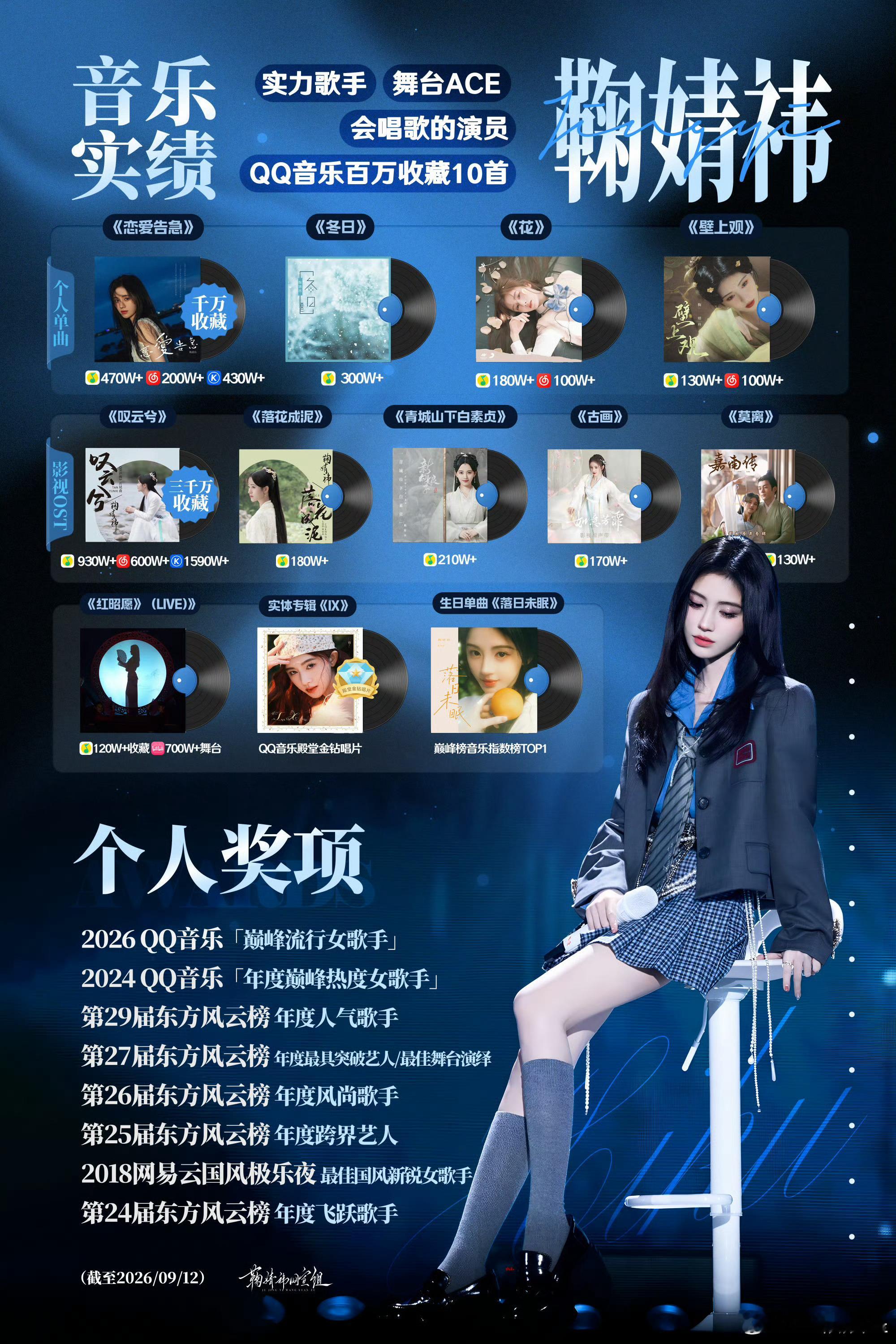 鞠婧祎音乐实绩一览[赢牛奶]实力歌手+舞台ACE，作为会唱歌的演员，QQ音乐已有