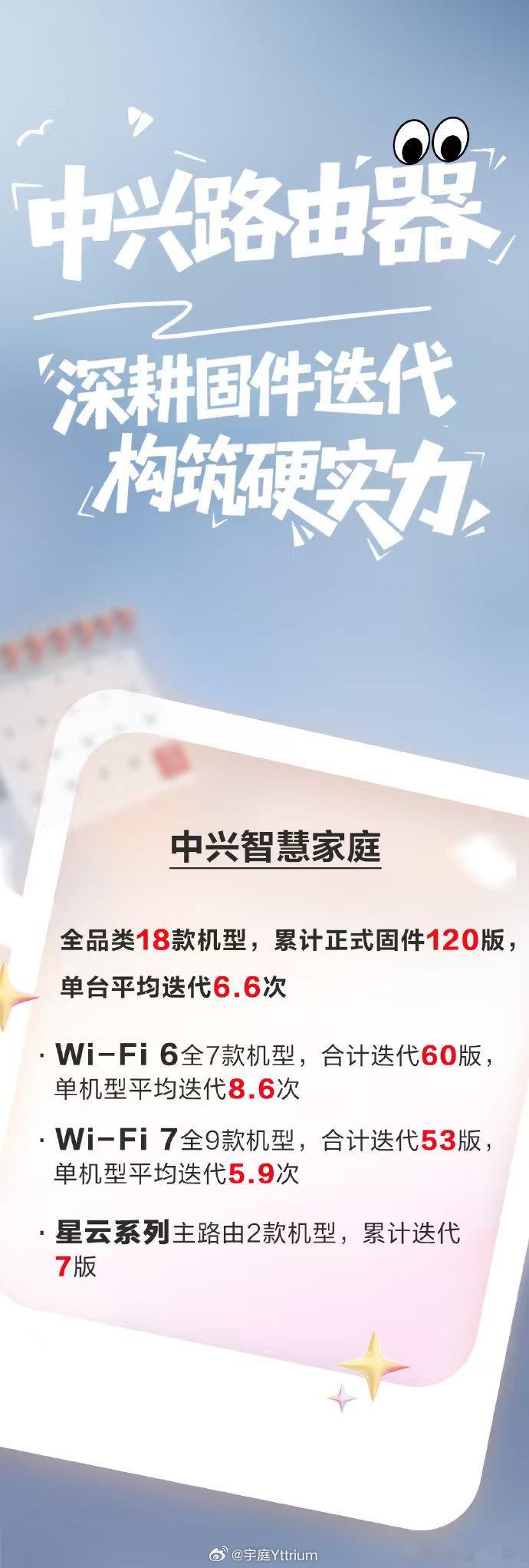 中兴路由器 中兴路由器推固件积极性真是没得说。可以说是家用路由器做的最用心最积极