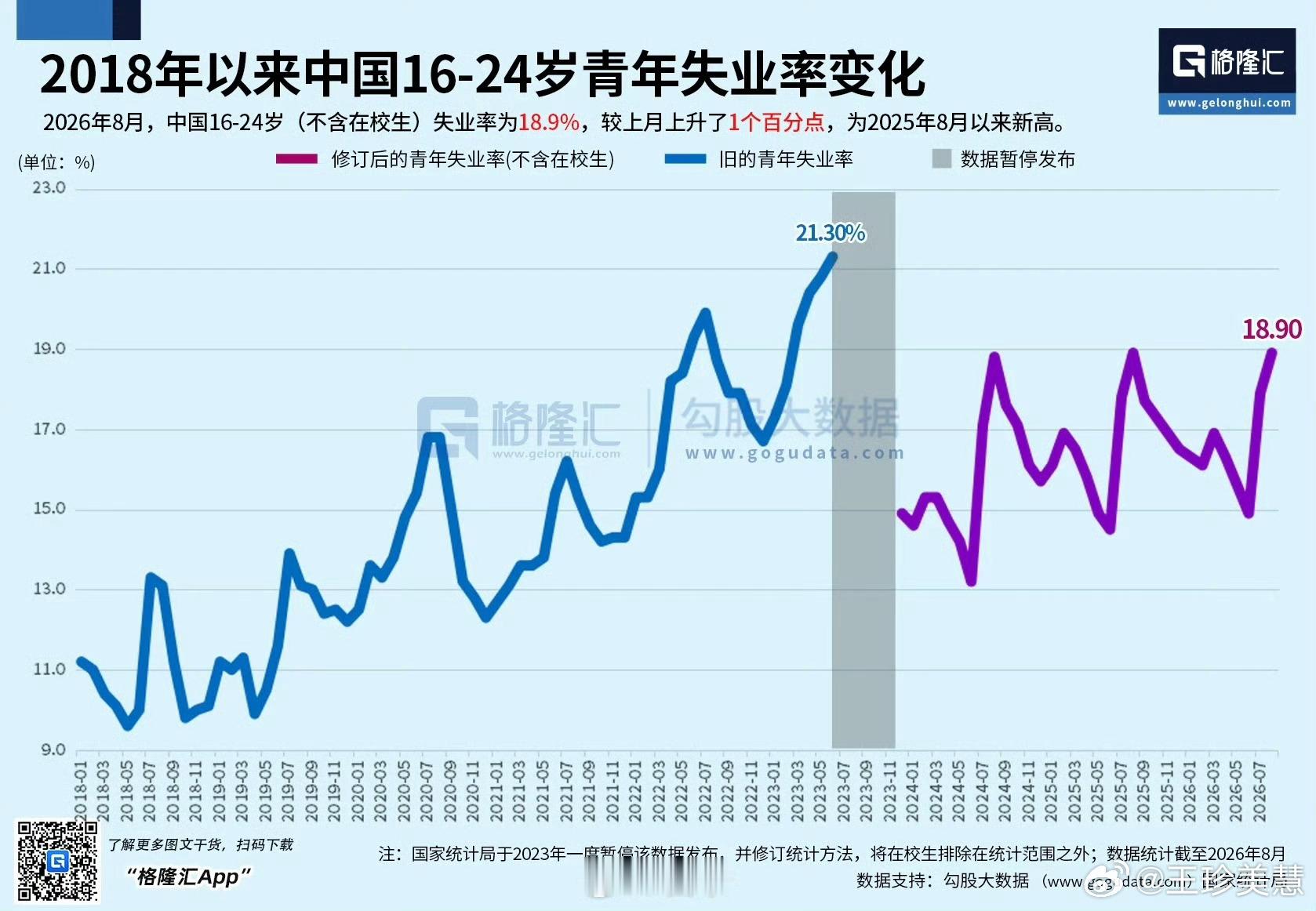 失业率现在都是一个人干四五个人的活儿，失业率能不高么[允悲][允悲][允悲] ​