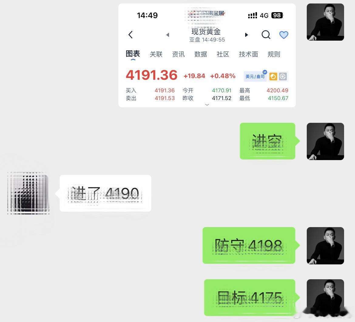 4190进场箜，4175到达目标位，拿下15点箜间。（1593🔪）黄金现货黄金