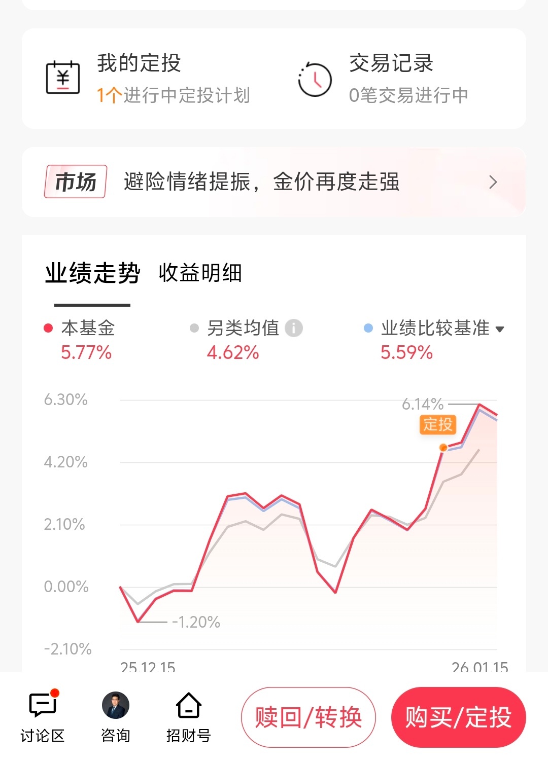 金价彻底杀疯了金价 直接设置了个黄金的指数鸡精定投！看看到年底能赚钱不？