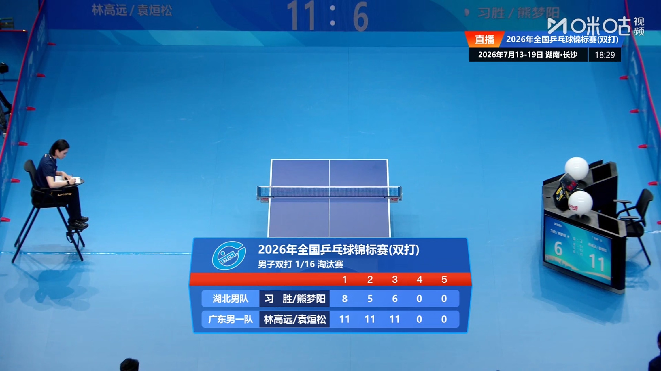 林高远/袁烜松3比0习胜/熊梦阳2026全国乒乓球锦标赛 男双正赛首轮 