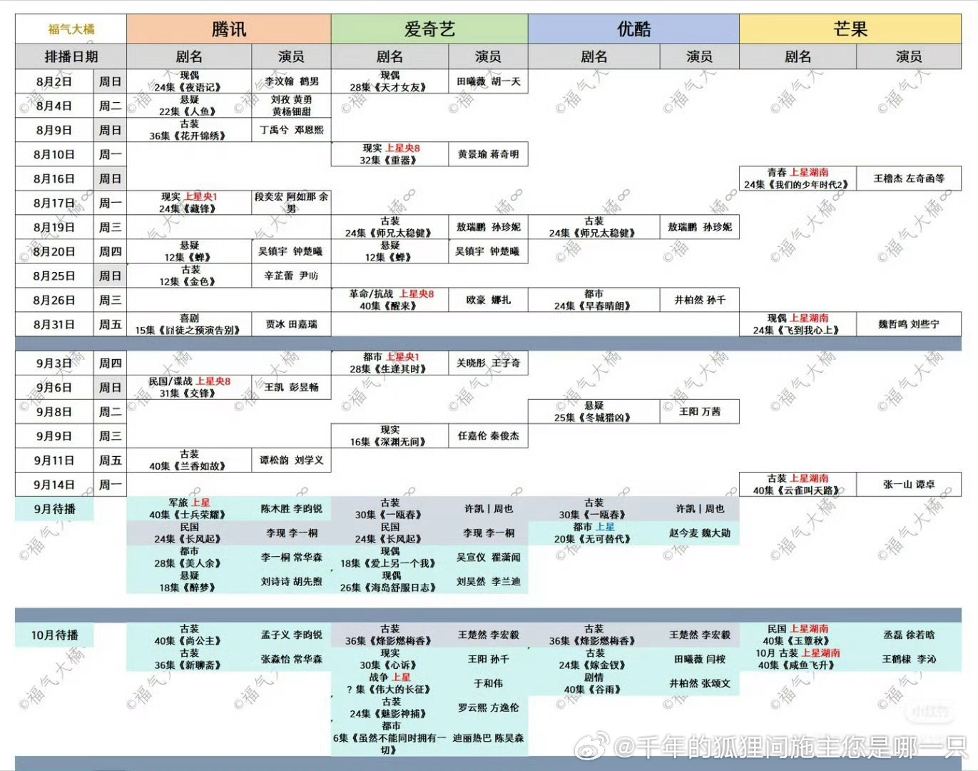 空穴不来风，魅影神捕提档的消息慢慢透出，到现在也没有看到招商文件。你们什么态度，