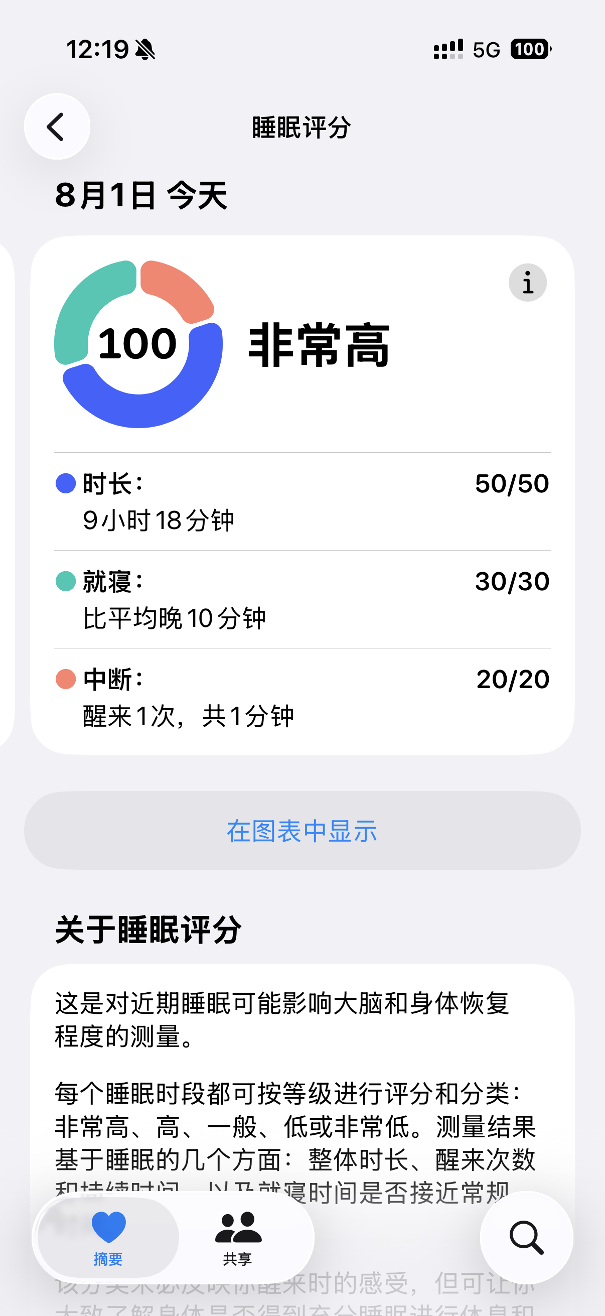 8月第一天