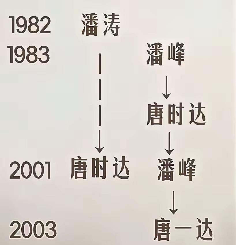 娘仨都是“人中龙凤”，多少人倾佩不已。

哥哥，就算当时高考失利，冒名顶替才上了