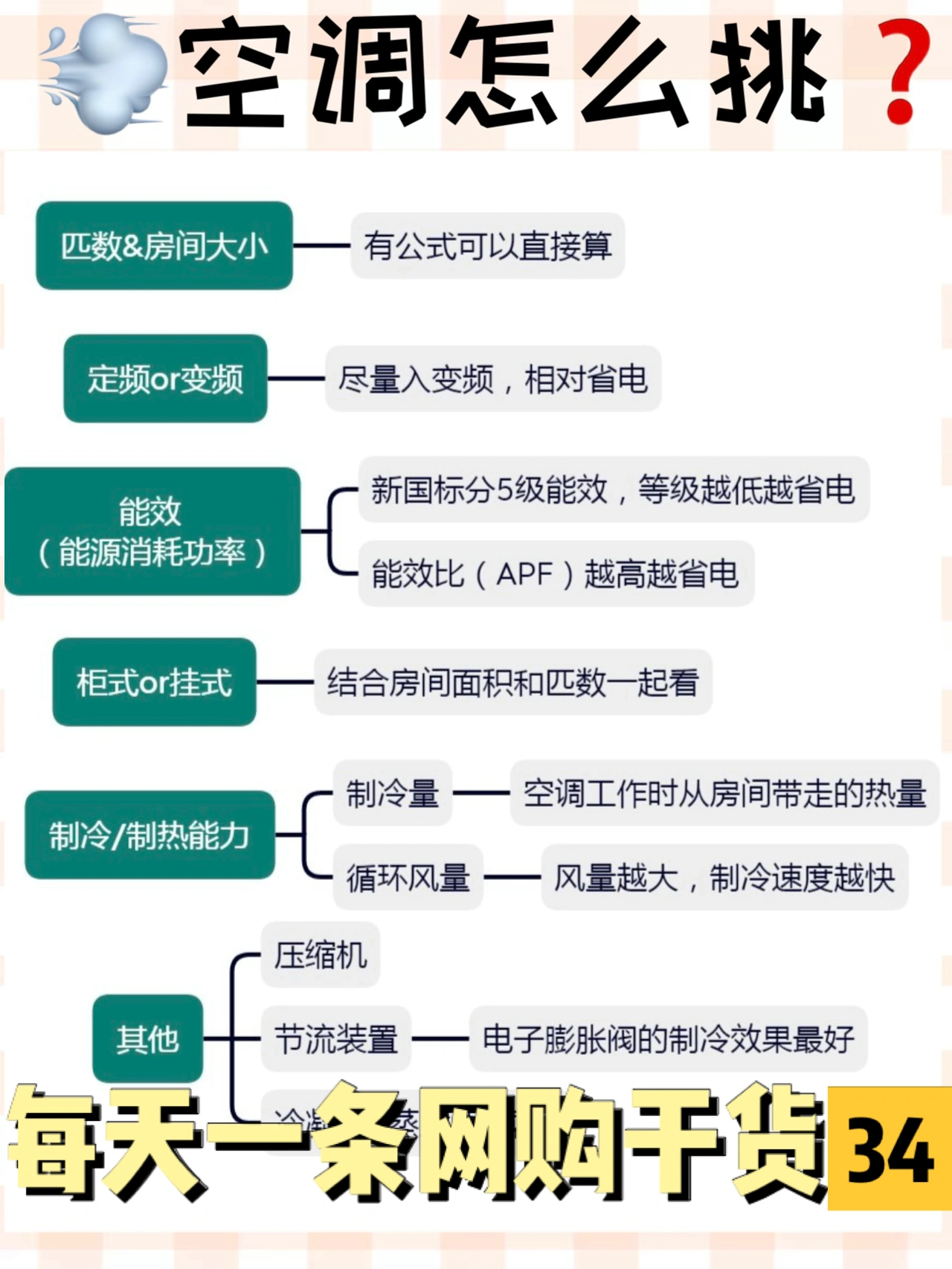 ⚠️网购空调的6个注意事项|🐴住收藏