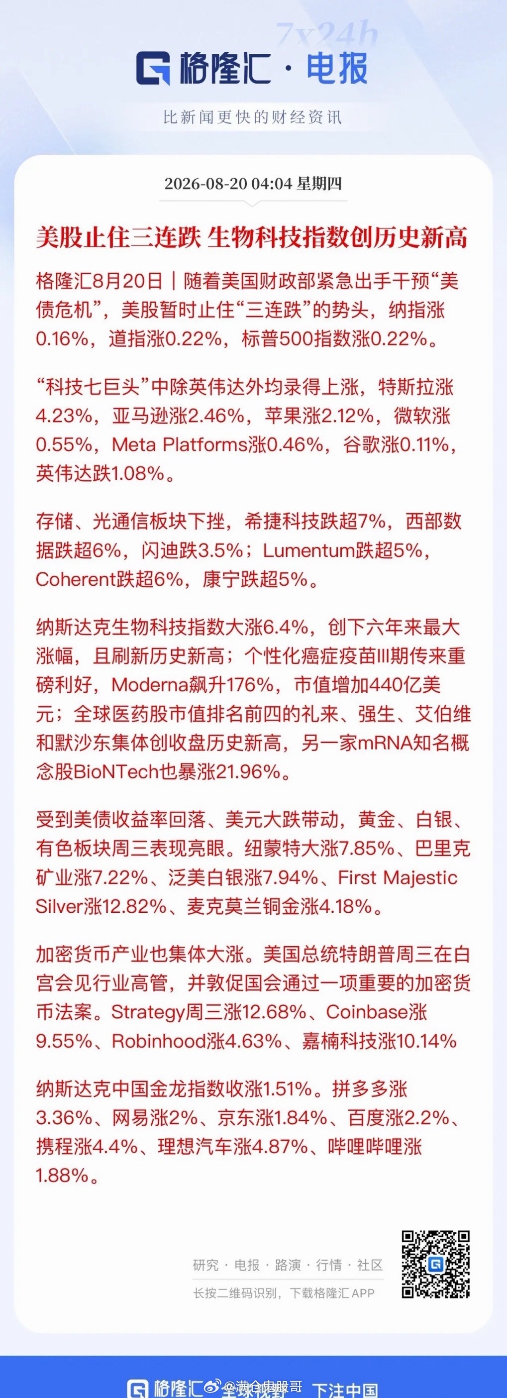 Moderna盘中一度暴涨177%，完美诠释了五年熊市默默蛰伏无人关注，一朝行情