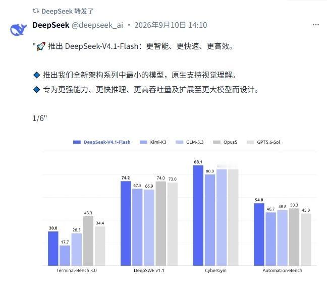 DeepSeek更小更快更强
生活美学 AI反常识howto