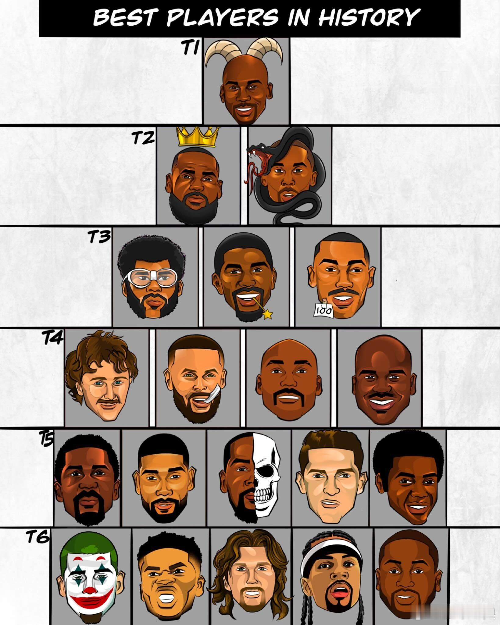 美媒评NBA球员等级，你们觉得靠谱不？ 