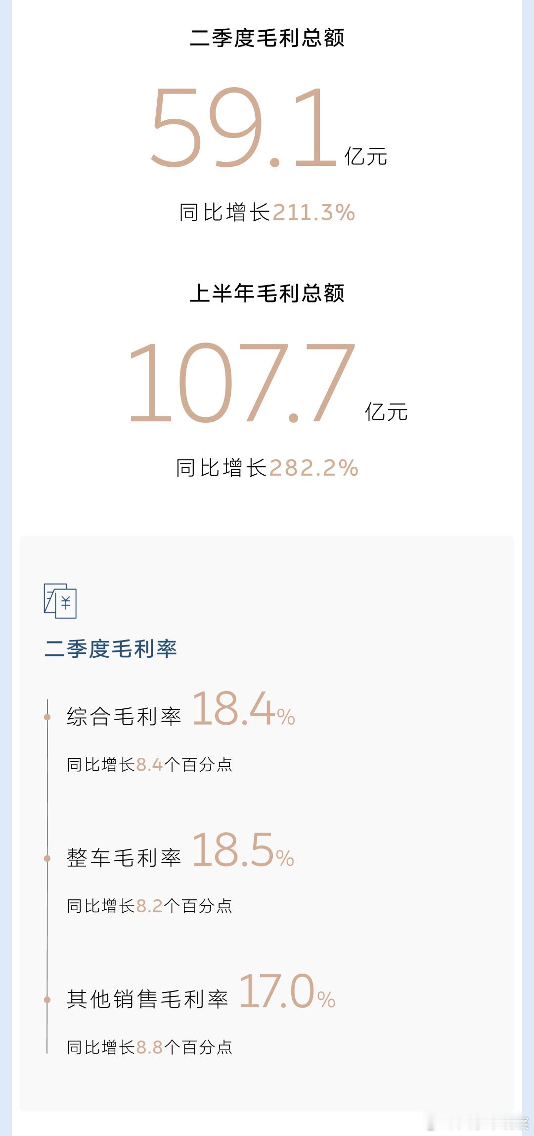 蔚来这份中报，算是今年新势力里很有参照性的答卷。行业还在卷价格、普遍以价换量的当