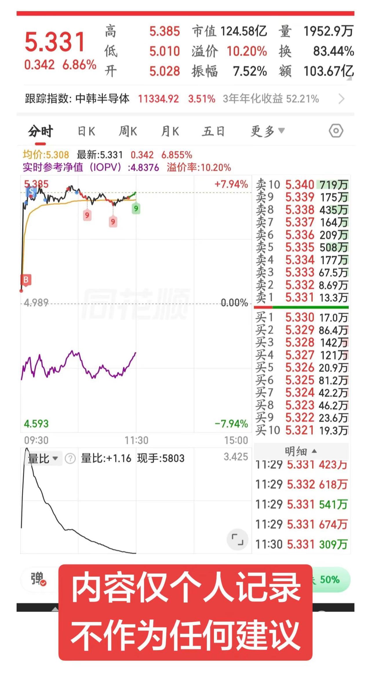 实在没法了。股票