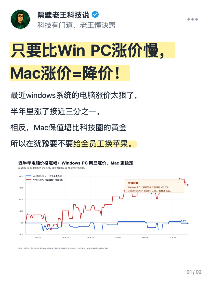 苹果要涨价了，趁着618公司全体换Mac！？
